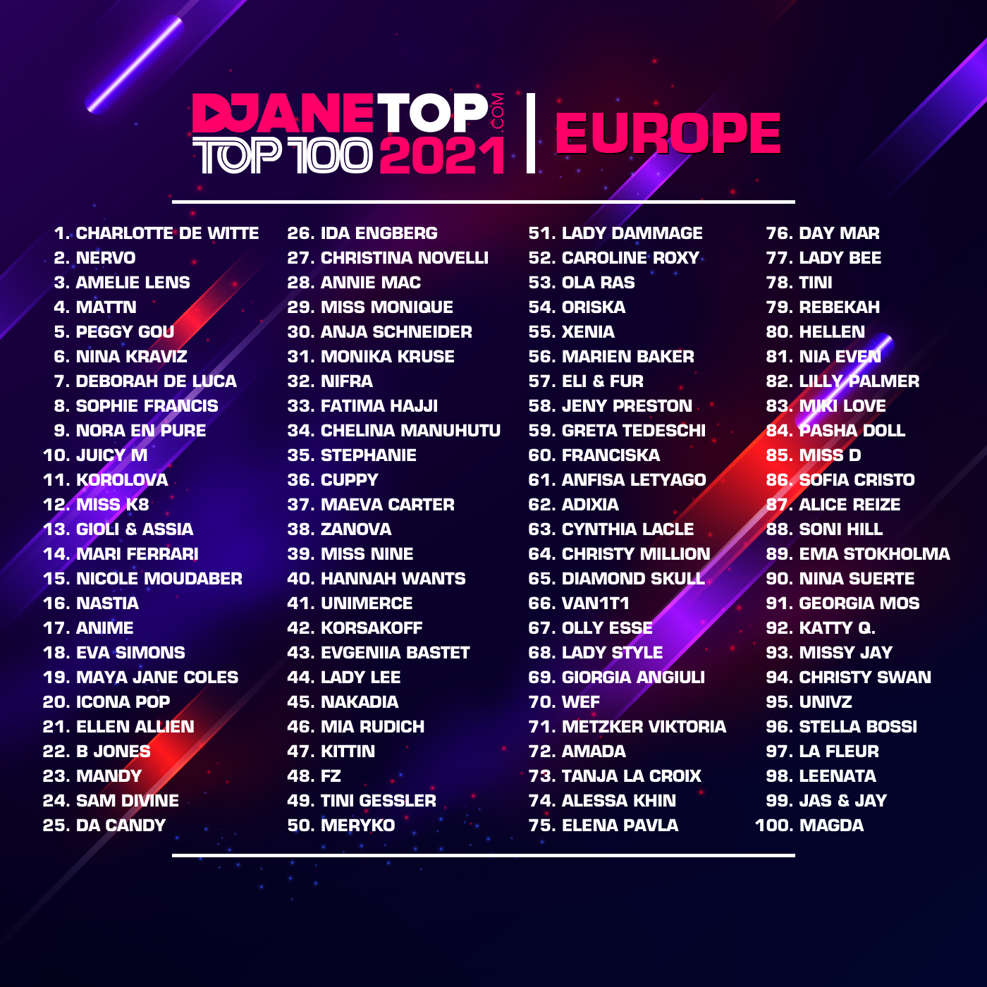 DJANETOP 2021 RESULTS OF THE VOTING - Publications on DjaneTop