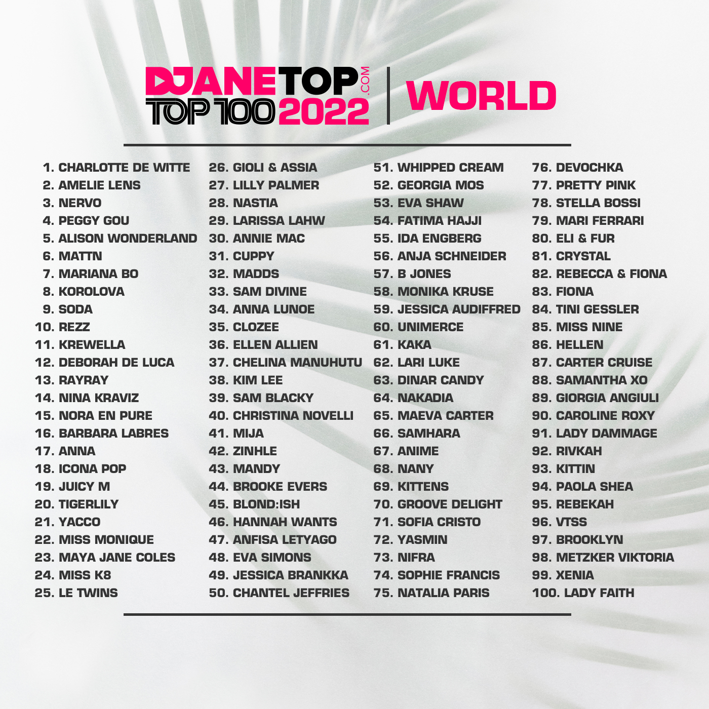 DJANETOP 2022 RESULTS OF THE VOTING - Publications on DjaneTop