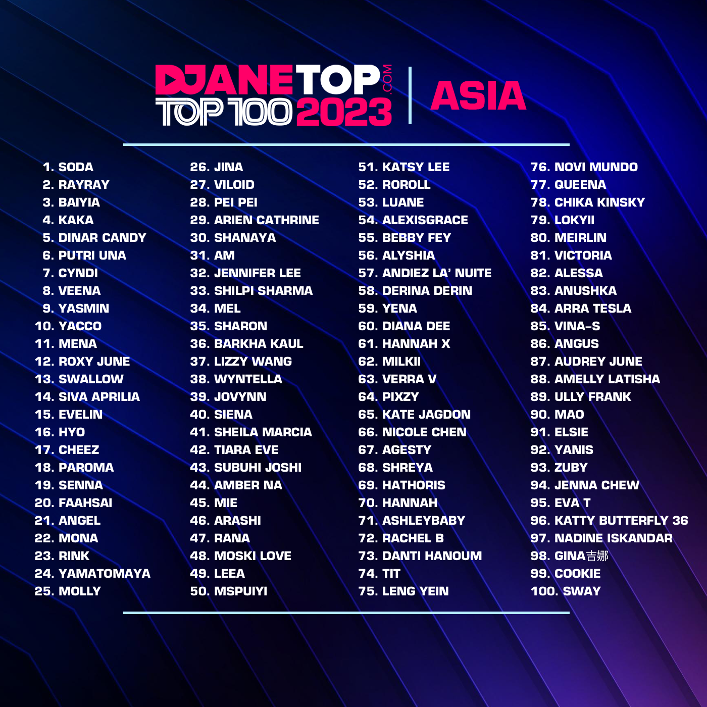 the-final-results-for-the-djanetop-voting-2023-publications-on-djanetop