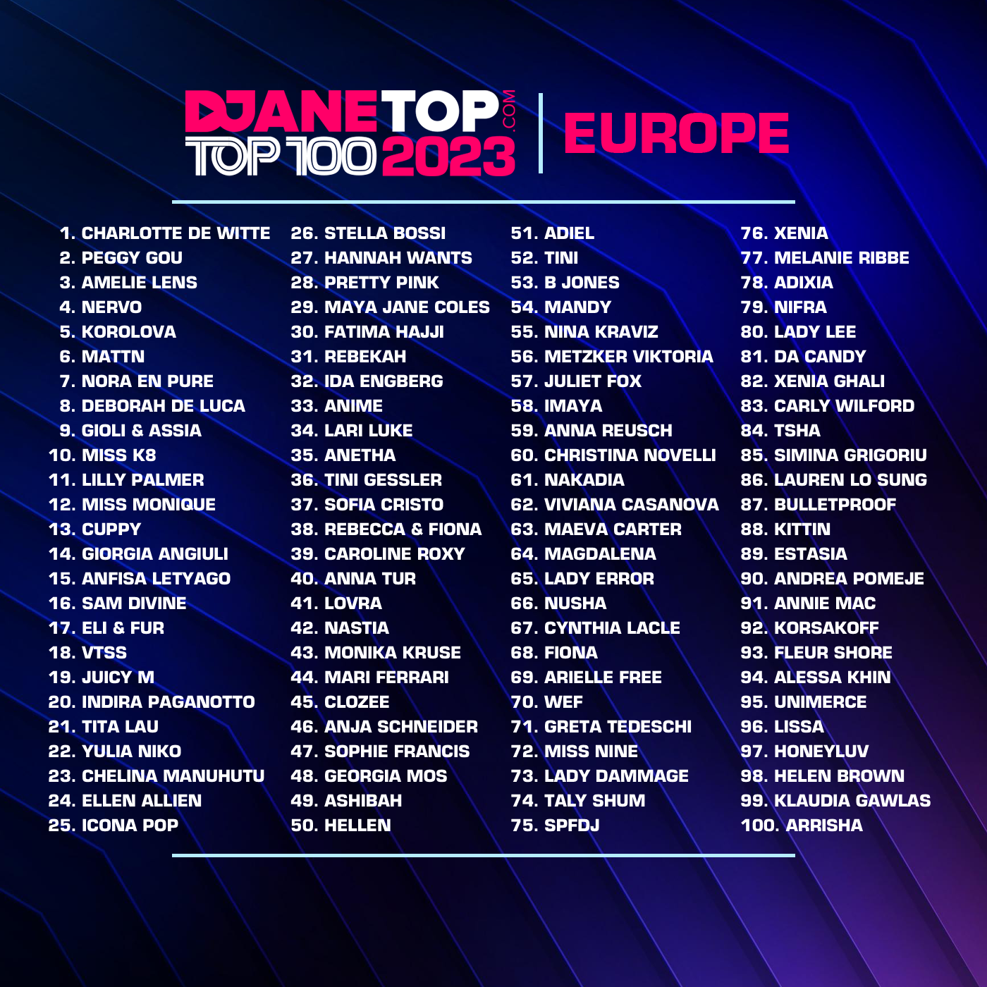 the-final-results-for-the-djanetop-voting-2023-publications-on-djanetop