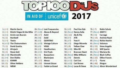 Image publishing: DJ MAG 2017 results are OUT NOW!